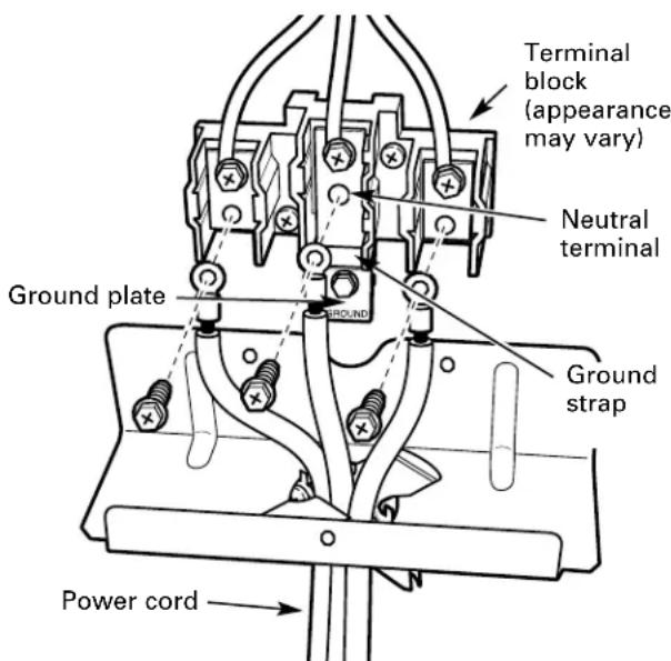 Terminal block (appearance may vary) Neutral terminal Ground plate Ground strap Power cord