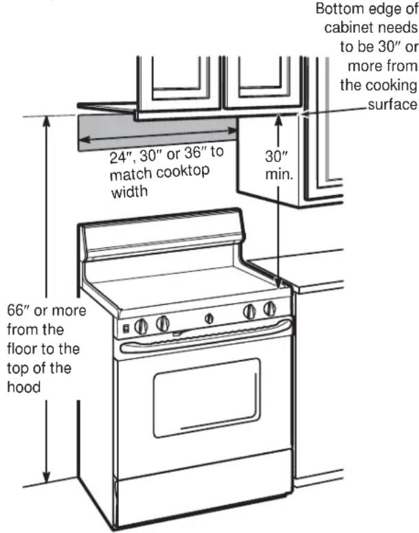 Bottom edge of cabinet needs to be 30" or more from the cooking surface 24", 30" or 36" to match cooktop width 30" min. 66" or more from the floor to the top of the hood