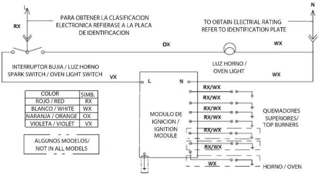 PARA OBTENER LA CLASIFICACION ELECTRONICA REFIERASE A LA PLACA DE IDENTIFICACION TO OBTAIN ELECTRIAL RATING REFER TO IDENTIFICATION PLATE INTERRUPTOR BUJIA / LUZ HORNO SPARK SWITCH / OVEN LIGHT SWITCH LUX HORNO / OVEN LIGHT COLOR SIMB. ROJO/RED RX BLANCO/WHITE WX NARANJA/ORANGE OX VIOLETA/VIOLET VX LUX HORNO / OVEN LIGHT N MODULO DE IGNICION/ IGNITION MODULE QUEMADORES SUPERIORES/ TOP BURNERS HORNO/OVEN ALGUNOS MODELOS/ NOT IN ALL MODELS