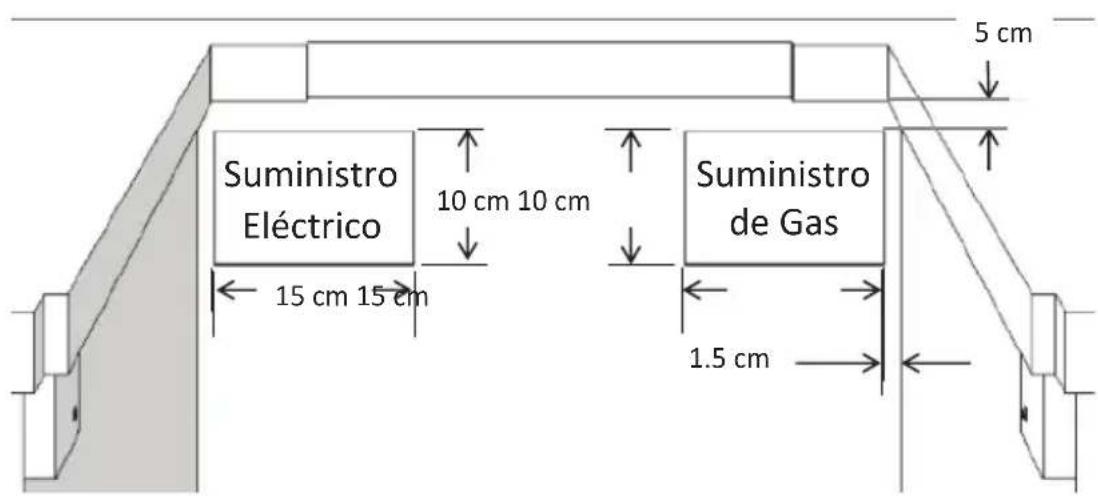 5 cm Suministro Eléctrico 10 cm 10 cm 15 cm 15 cm Suministro de Gas 1.5 cm