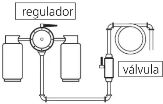 regulador válvula
