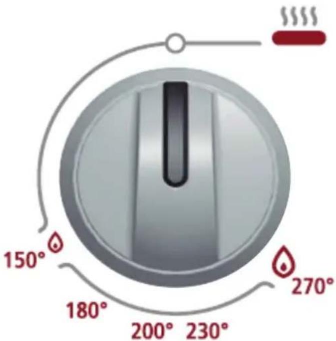150° 180° 200° 230° 270°