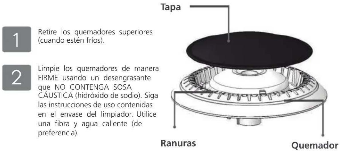 Tapa 1 Retire los quemadores superiores (cuando estén fríos). 2 Limpie los quemadores de manera FIRME usando un desengrasante que NO CONTENGA SOSA CÁUSTICA (hidróxido de sodio). Siga las instrucciones de uso contenidas en el envase del limpiador. Utilice una fibra y agua caliente (de preferencia). Ranuras Quemador