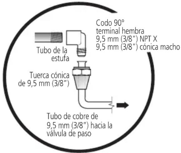 Codo 90° terminal hembra 9,5 mm (3/8") NPT X 9,5 mm (3/8") cónica macho Tubo de la estufa Tuerca cónica de 9,5 mm (3/8") Tubo de cobre de 9,5 mm (3/8") hacia la válvula de paso