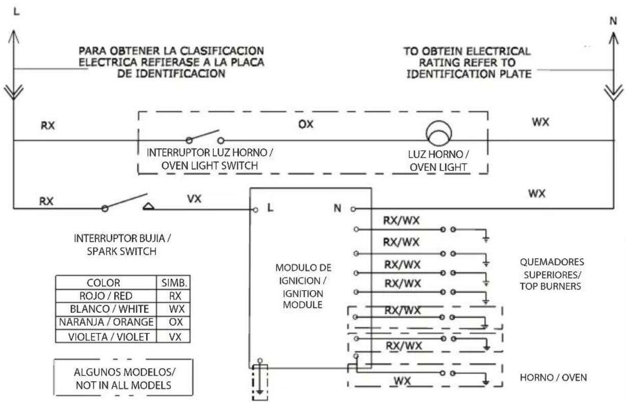PARA OBTENER LA CLASIFICACION ELECTRICA REFIERASE A LA PLACA DE IDENTIFICACION TO OBTEIN ELECTRICAL RATING REFER TO IDENTIFICATION PLATE RX OX WX INTERRUPTOR LUZ HORNO / OVEN LIGHT SWITCH LUZ HORNO / OVEN LIGHT L N WX INTERRUPTOR BUJIA / SPARK SWITCH MODULO DE IGNICION / IGNITION MODULE QUEMADORES SUPERIORES/ TOP BURNERS COLOR SIMB. ROJO/RED RX BLANCO/WHITE WX NARANJA/ORANGE OX VIOLETA/VIOLET VX HORNO/OVEN ALGUNOS MODELOS/ NOT IN ALL MODELS