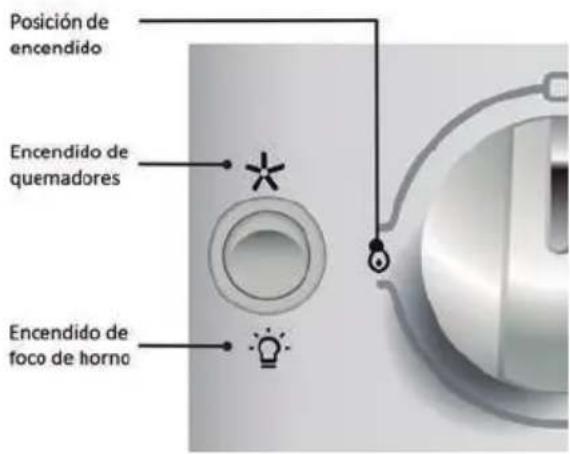 Posición de encendido Encendido de quemadores Encendido de foco de horno