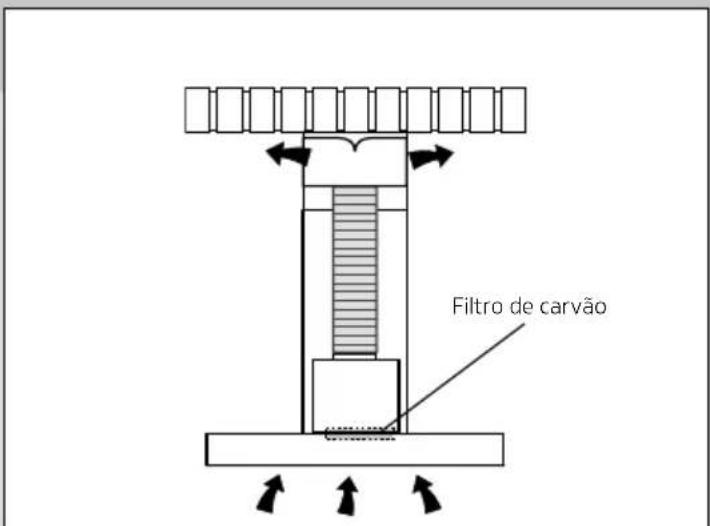 Brastemp BAP90AR - Modo Depurador - 1