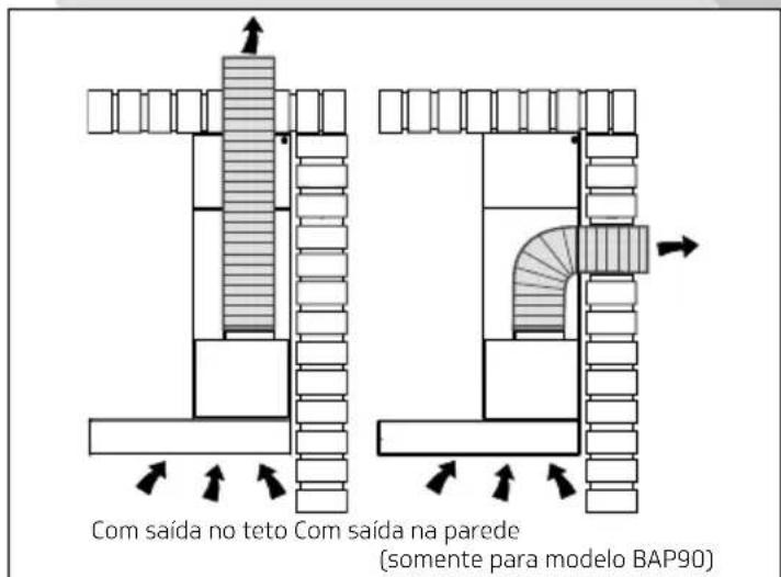 Brastemp BAP90AR - Modo Exaustão - 1