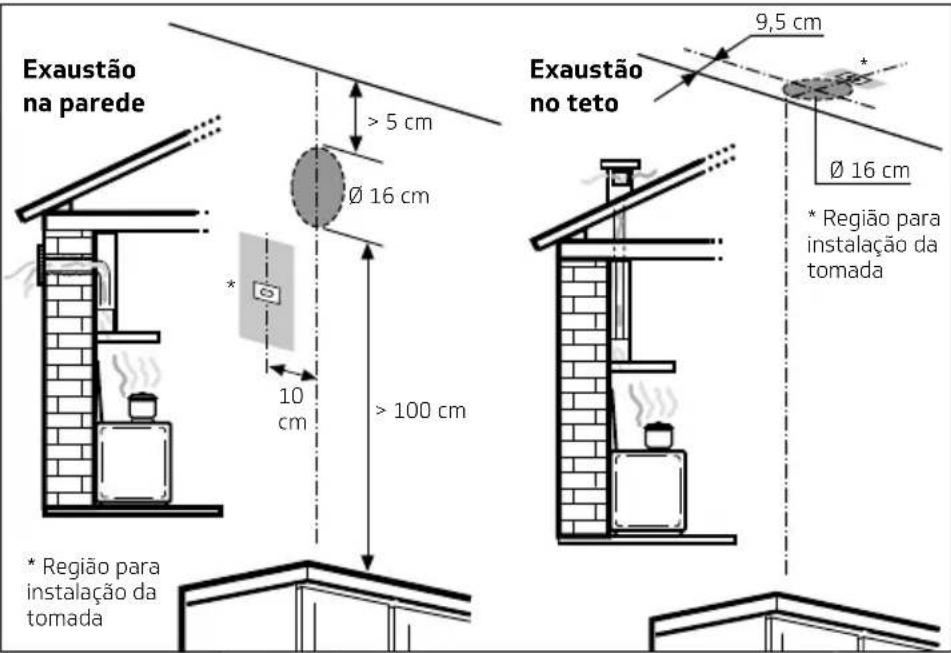 Brastemp BAP90AR - Posição da tomada - 1