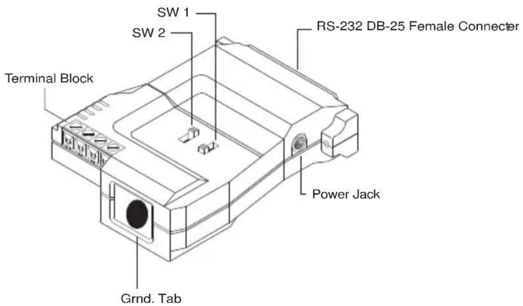 SW 1 SW 2 RS-232 DB-25 Female Connector Terminal Block Power Jack Grnd. Tab