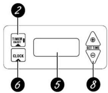 GE JBS26CCT - Using the oven controls. - 3