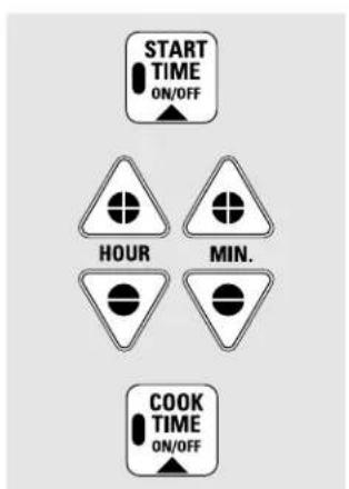 START TIME ON/OFF HOUR MIN. COOK TIME ON/OFF