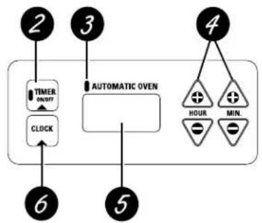GE JBS26CCT - Using the oven controls. - 2