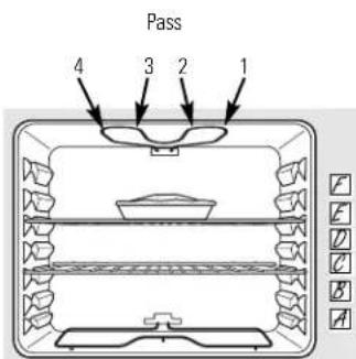 Pass 4 3 2 1