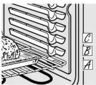 Technical diagram of a refrigerated appliance with labeled parts A, B, and C