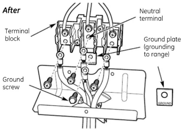 After Terminal block Neutral terminal Ground plate (grounding to range) Ground screw GROUND