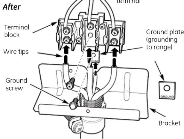 After Terminal block Wire tips Ground screw terminal ground plate (grounding to range) GROUND Bracket