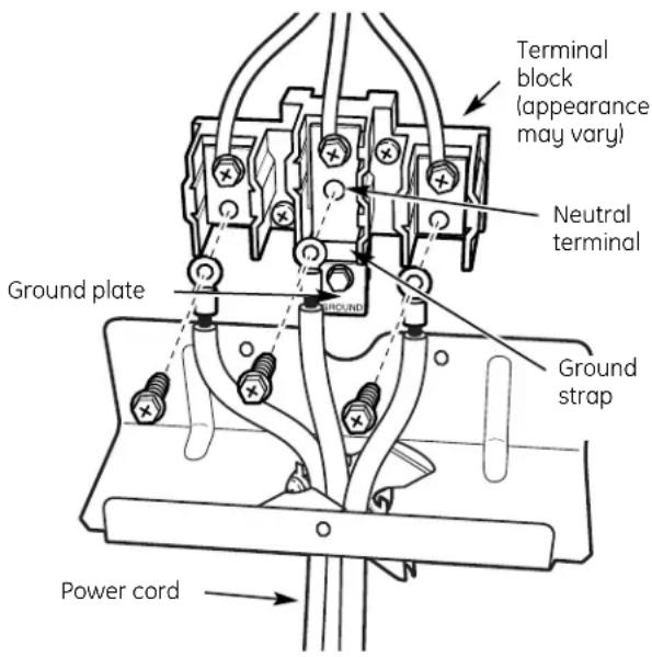 Terminal block (appearance may vary) Neutral terminal Ground plate Ground strap Power cord
