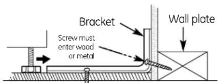 Bracket Screw must enter wood or metal Wall plate