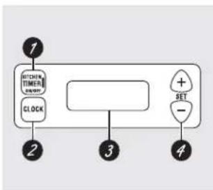 1 SCHIN TIMER 2 CLOCK 3 4 + SET -