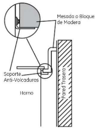Mesada o Bloque de Madera Soporte Anti-Volcaduras Horno Pared Trasero