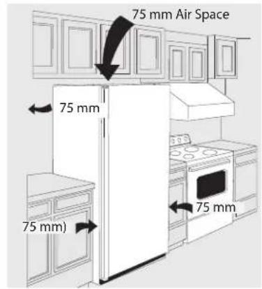 75 mm Air Space 75 mm 75 mm) 75 mm)