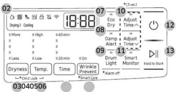 02 Drying > Cooling 18:88 More High 60 min Less Low 20 min On Dryness Temp. Time Wrinkle Prevent *Smart Care *Alarm off *Child Lock 03040506 10 *(3 sec) Eco Adjust Dry Time Damp Adjust Alert Time Drum Smart Light Monitor Hold to Start