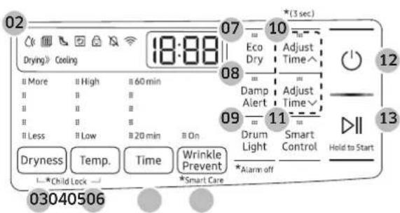 02 Drying) Cooling 18:88 More # High # 60 min # # # # # # Less # Low # 20 min On Dryness Temp. Time Wrinkle L...*Child Lock → *Smart Care 03040506 07 Eco Adjust Dry Time 08 Damp Adjust Alert Time 09 Drum Smart Light Control *Alarm off 10 Hold to Start 11 12 13