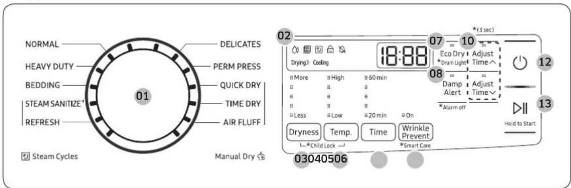 NORMAL DELECATES HEAVY DUTY PERM PRESS BEDDING QUICK DRY STEAM SANITIZE* TIME DRY REFRESH AIR FLUFF Steam Cycles Manual Dry 01 02 07 10 *(3 sec) Drying》 Cooling 18:08 Eco Dry ▪ Adjust *Drum Light ▪ Time ▲ 08 Damp ▪ Adjust Alert ▪ Time ▼ *Alarm off Dryness ▪ Temp. ▪ Time ▪ Wrinkle *Child Lock ▪ ▪ Smart Care Hold to Start 03040506