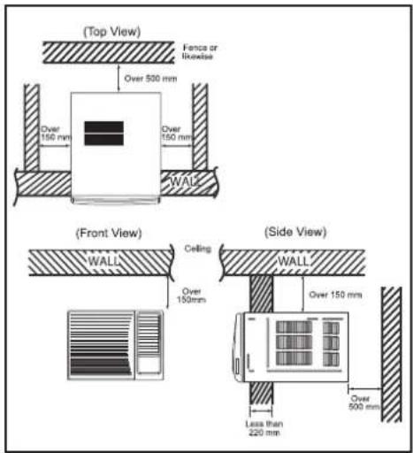 (Top View) Fence or likeaside Over 500 mm Over 100 mm Over 150 mm WALL (Front View) Ceiling WALL Over 150mm (Side View) Over 150 mm Over 500 mm Less than 220 mm