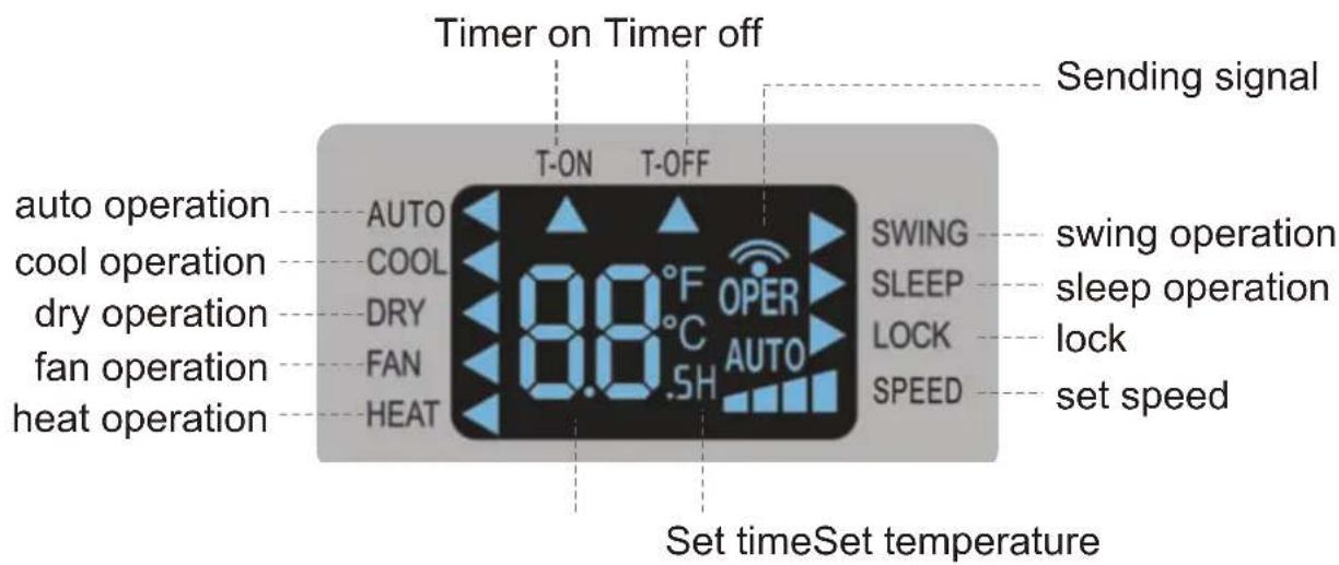Timer on Timer off Sending signal AUTO COOL DRY FAN HEAT T-ON T-OFF SWING SLEEP LOCK SPEED swing operation sleep operation lock set speed auto operation cool operation dry operation fan operation heat operation 8.0°F OPER AUTO Set timeSet temperature