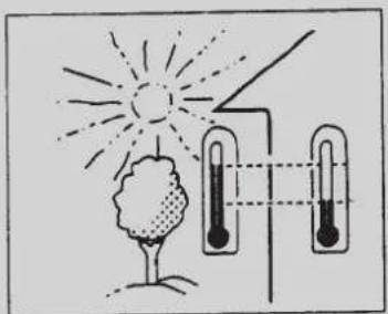 Diagram illustrating a weather experiment with a sun, tree, and thermometer setup