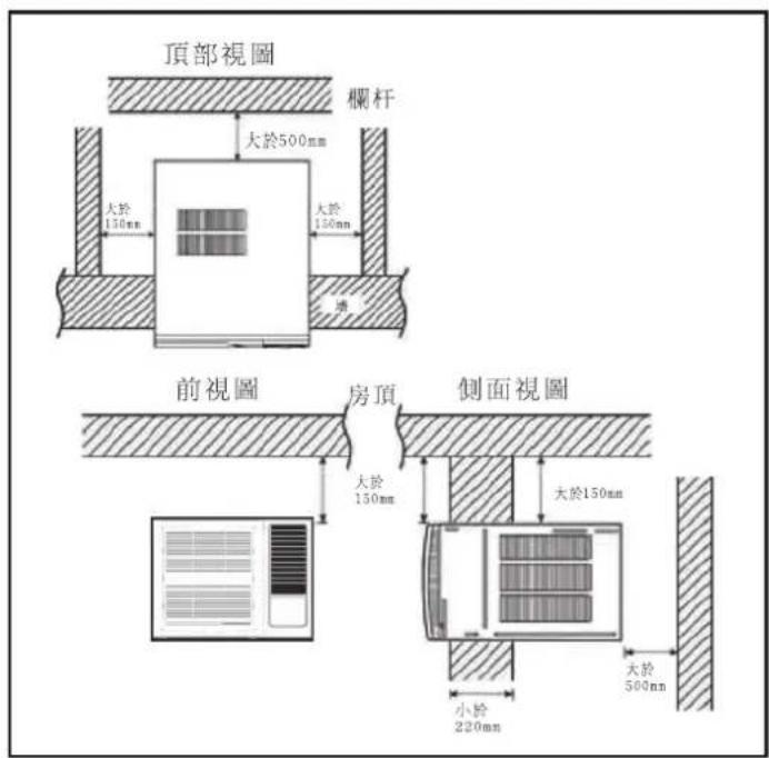 頂部視圖 欄杆 大於500mm 大於150mm 大於150mm 前視圖 房頂 側面視圖 大於150mm 小於220mm 大於500mm