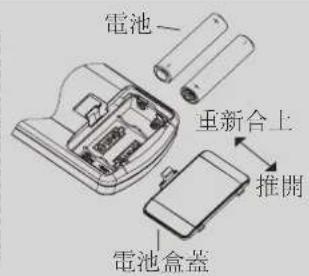 電池 重新合上 推開 電池盒蓋