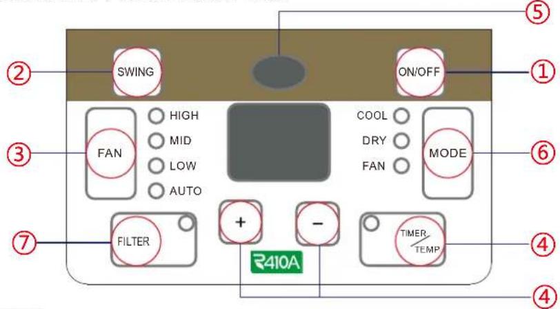 SWING ON/OFF HIGH MID LOW AUTO COOL DRY FAN MODE FILTER + - 2410A TIMER TEMP ① ② ③ ④ ⑤ ⑥ ⑦