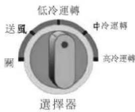 低冷運轉 送風 中冷運轉 關 高冷運轉 選擇器