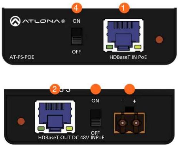 ATLONA® ON OFF HDBaseT IN PoE 4 1 2 3 ON - + OFF HDBaseT OUT DC 48V INPoE