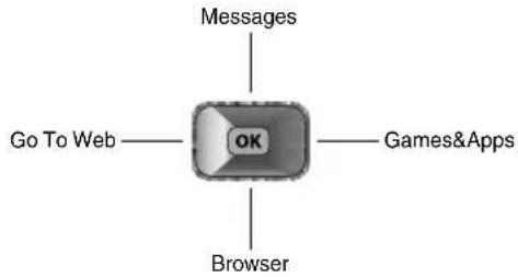 SAMSUNG Spex - Navigation Key Shortcuts - 1