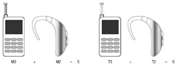 M3 + M2 = 5 T3 + T2 = 5