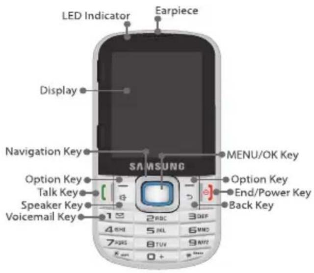 LED Indicator Earpiece Display Navigation Key SAMSUNG MENU/OK Key Option Key Talk Key Speaker Key Voicemail Key 2RDC 3DEF 4 RHI 5 RHL 6 VMD 7 GPS 8 TUV 9 AVZ K app 0 + Back Key End/Power Key