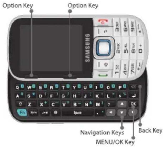 Option Key Option Key SAMSUNG Q W E R T Y U I O P Q A S D F G H J K L S J Z X C V B N M ? OK Fn Sym ,New Space Navigation Keys MENU/OK Key Back Key