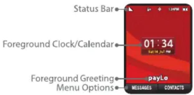 Status Bar Foreground Clock/Calendar 01:34 SAT18 JUL 2007 Foreground Greeting payLo Menu Options MESSAGES CONTACTS
