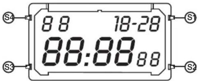 S4 88 18-28 S3 88:8888 S1 S2