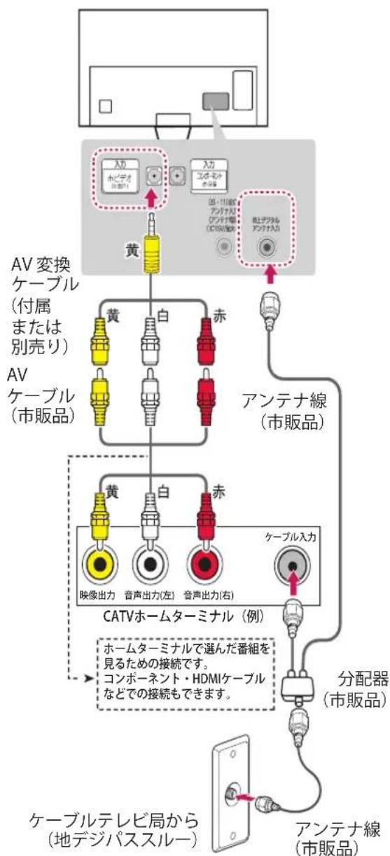 LG OLED65BXP - ホームターミナルから地上デジタル放送の電波が出力されないとき - 1