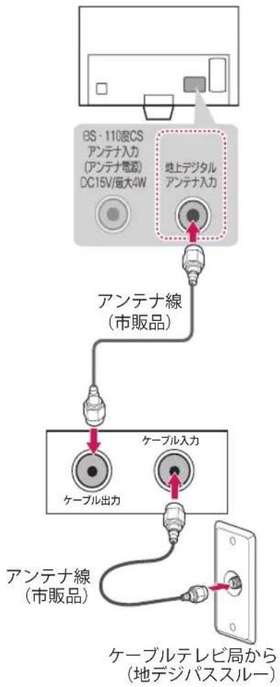 LG OLED65BXP - アンテナ線でつなぐ場合 - 1