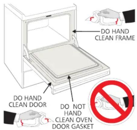 DO HAND CLEAN FRAME DO HAND CLEAN DOOR DO NOT HAND CLEAN OVEN DOOR GASKET