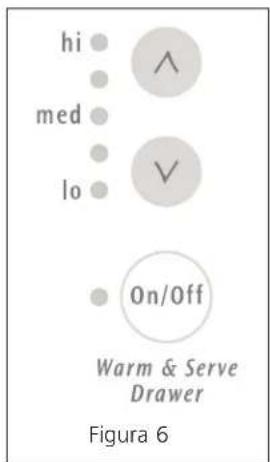 hi med lo ^ V On/Off Warm & Serve Drawer Figura 6