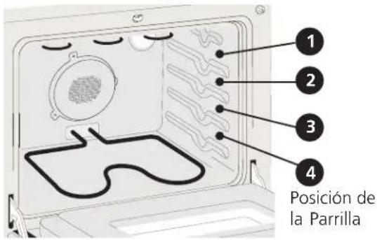 1 2 3 4 Posición de la Parrilla