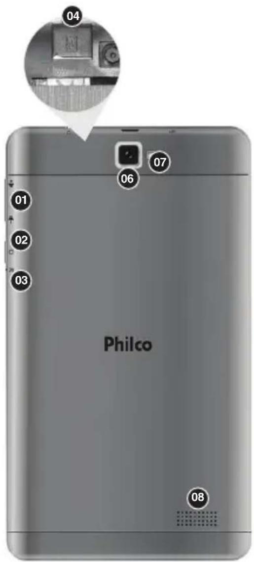 Philco PTB7SRG - 05.FUNÇÕES - 1