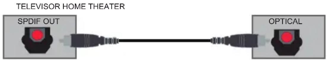 Philco PTV70Q50SNSG - SAÍDA DE ÁUDIO DIGITAL - 1